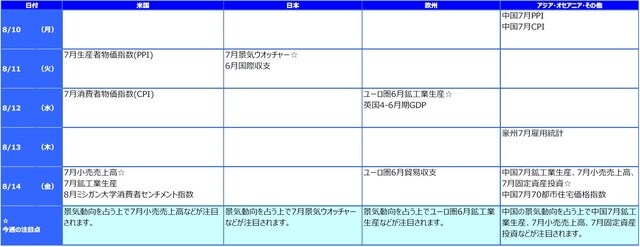 ※各経済指標・イベントは予定であり、変更されることがあります。