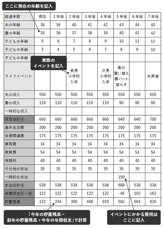 出典：日本FP協会