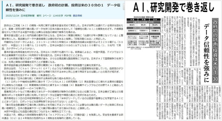 2025年12月24日付の日本経済新聞朝刊の比較