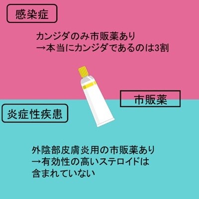 イラストACの素材を基に筆者作成