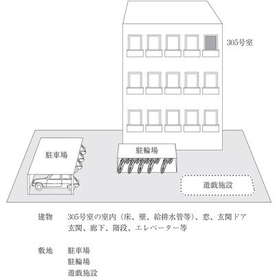 Aさんの購入したマンション