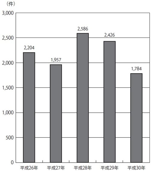 警視庁ホームページより