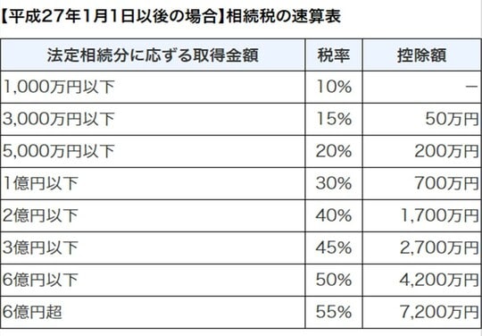 出所:国税庁HPより引用