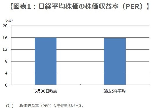 出所：日本経済新聞社のデータを基に三井住友DSアセットマネジメント作成