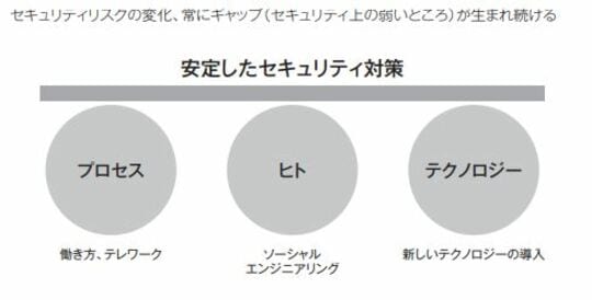 ［図表1］世の中の状況や情勢は常に変化する
