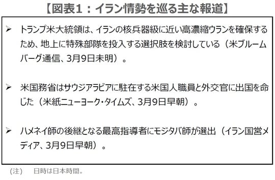 （出所）各種報道を基に三井住友DSアセットマネジメント作成