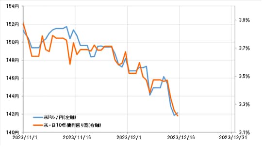 出所：リフィニティブ社データよりマネックス証券が作成