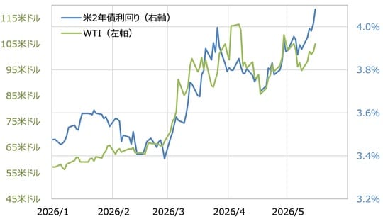 出所:LSEG社データよりマネックス証券が作成