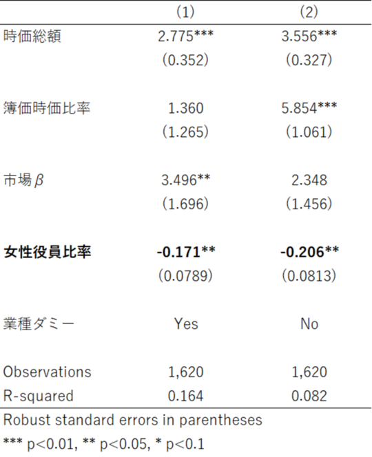 出所：筆者作成