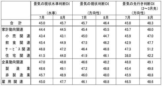 出所：内閣府