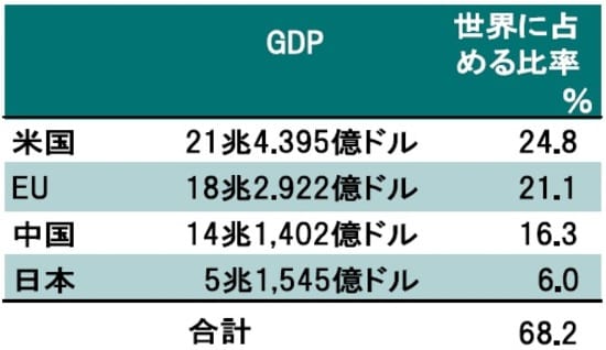 出所：IMFのデータよりピクテ投信投資顧問が作成