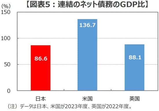(出所)米財務省、英国財務省、財務省のデータを基に三井住友DSアセットマネジメント作成