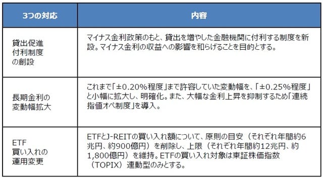 （出所）日銀の資料を基に三井住友DSアセットマネジメント作成