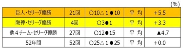 出所:日本銀行等