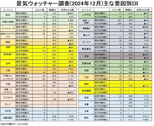 （出所）内閣府データより作成