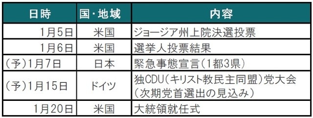 出所：各種報道等を参考にピクテ投信投資顧問作成