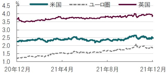 日次、期間：2020年12月7日～2021年12月7日 出所：ブルームバーグを使用してピクテ投信投資顧問作成
