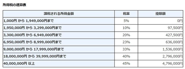 参照：国税庁