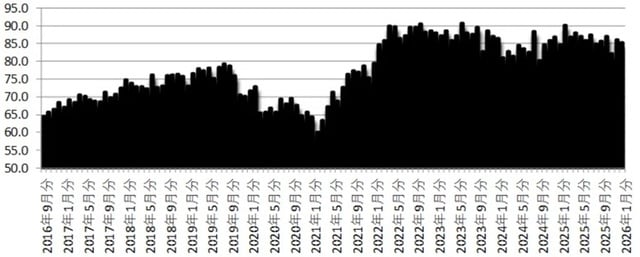 出所：内閣府「消費者マインドアンケート調査」