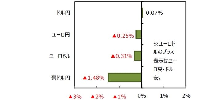 （出所）FactSetのデータを基に三井住友DSアセットマネジメント作成
