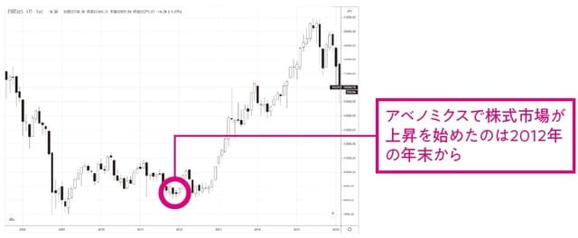 出典:Trading View https://jp.tradingview.com/