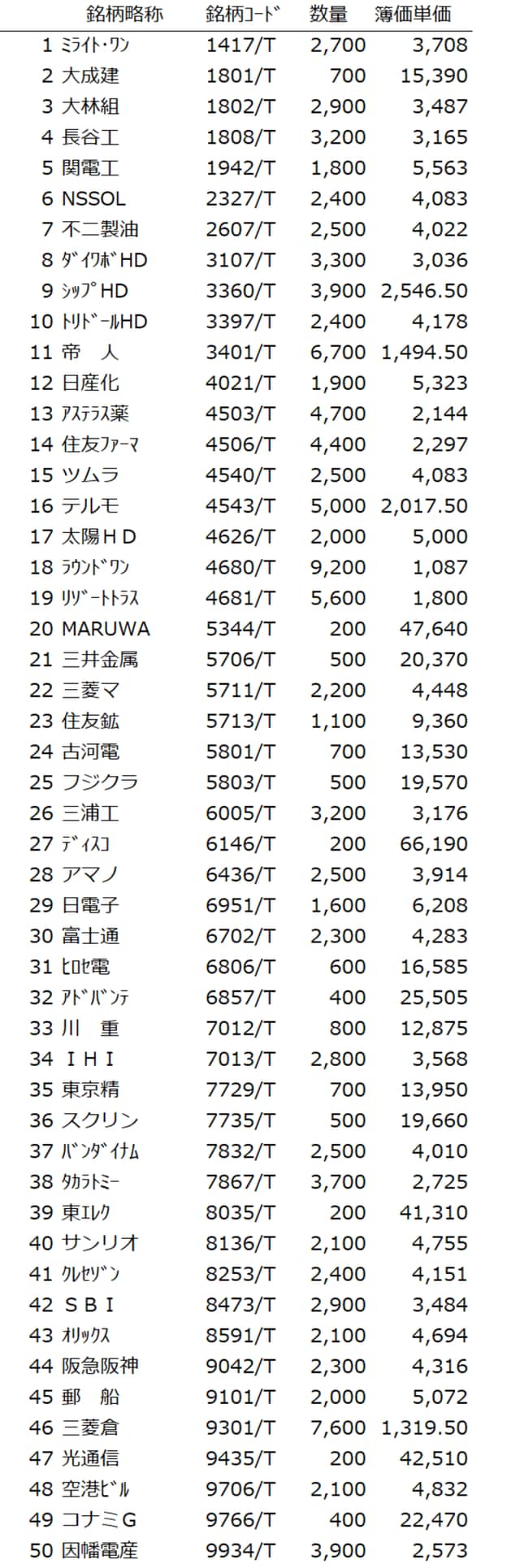 出所：筆者作成