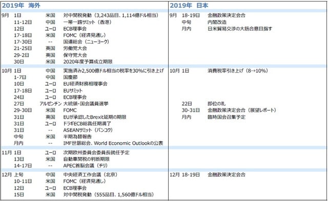 （出所）各種報道、資料等を基に三井住友DSアセットマネジメント作成