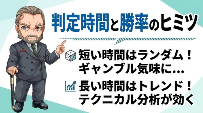 バイナリーオプションの判定時間とは? 勝率に影響する仕組みを解説