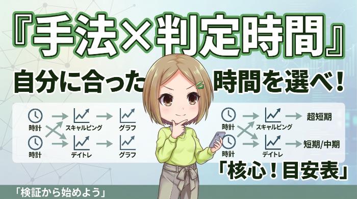 分析手法×判定時間の対応表|自分の手法に合った時間を選べ