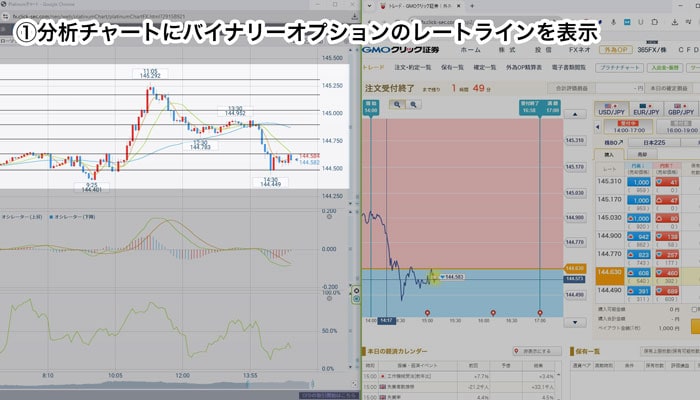 分析チャート