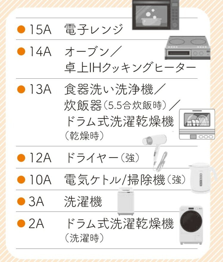 出典：エネチェンジHP https://enechange.jp