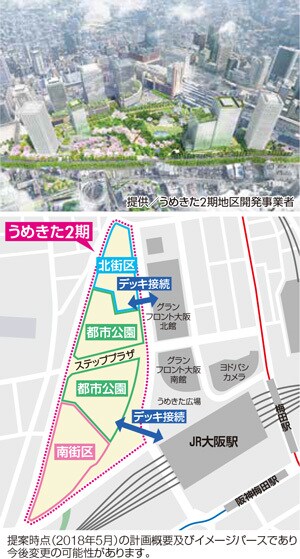うめきた2期地区 イメージ