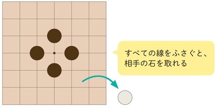 ［図表11］