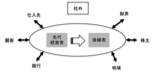出所：落合（2016b）の図4（p.4）より引用
