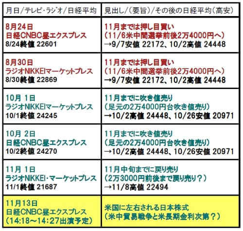 ※2018年10月22～27日は海外出張のため、メディアへの出演コメント出来ず