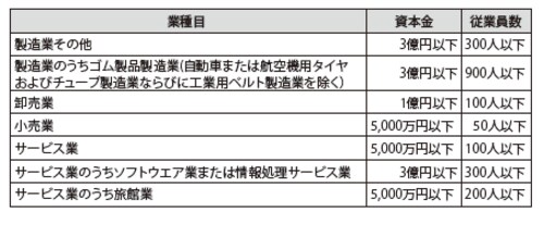 ［図表］対象会社の用件