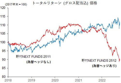 出所：前田昌孝氏（元日本経済新聞編集委員）著の今週のマーケットエッセンシャル（9月28日公開）より、ブルームバーグを使用し武者リサーチ作成