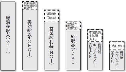 ［図表］