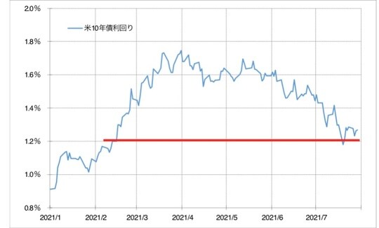 出所：リフィニティブ・データをもとにマネックス証券が作成