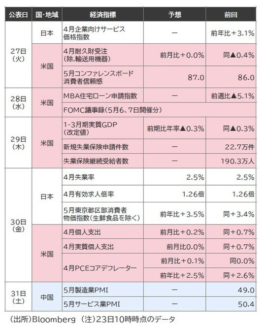 出所:Bloomberg 注:23日10時時点のデータ