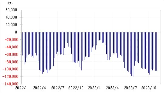 出所：リフィニティブ社データよりマネックス証券が作成　