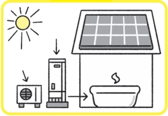 ［図表6］エコキュート