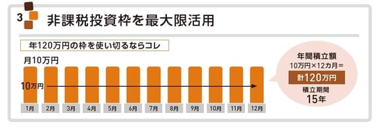 出所：『いちからわかる！新NISA＆iDeCo　2025年最新版』（インプレス）