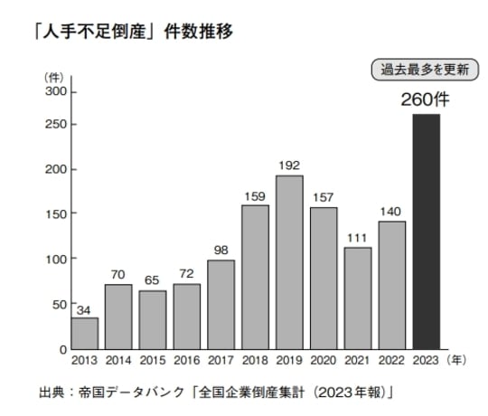 出所:『不毛な人材獲得競争から脱却! 中小企業のための新しい採用戦略』(幻冬舎)