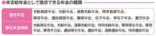 出典：『これ1冊ですっきりわかる！　年金のしくみともらい方　26－27年版』（ナツメ社）より