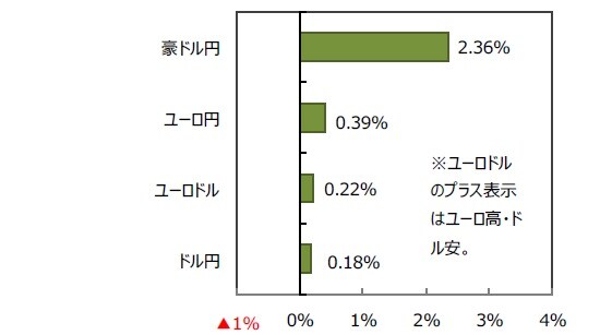 （出所）FactSetのデータを基に三井住友DSアセットマネジメント作成