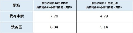 出所：公益社団法人全国宅地建物取引業協会連合 会調べ（6月12日時点） ※単位は万円