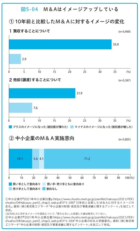 瀧田雄介著『中小企業向け 会社を守る事業承継』（アルク）より。