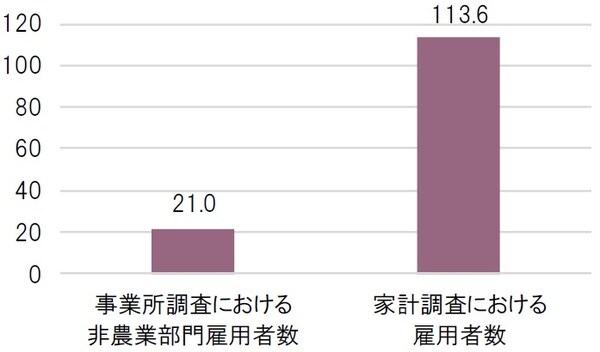 前月比、単位:万人 出所:BLS(米国労働統計局)、ブルームバーグのデータを基にピクテ投信投資顧問作成