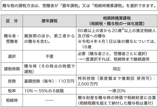 出典：財務省ホームページ